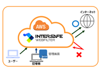 AWSにWebフィルタリングソフト構築「InterSafe WebFilter powered by AWS」提供開始 画像