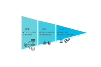 ユービーセキュア、OSINTを活用し脅威を可視化 画像