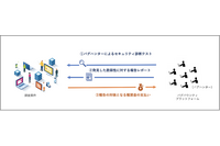 バグバウンティ運用代行「Bugty」提供開始、ベルギーintigriti社と提携 画像
