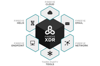 統合プラットフォーム「FireEye XDR」の提供開始 画像