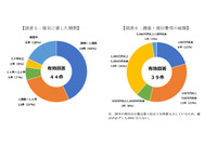 警察庁が2021年上半期のランサムウェア被害状況を調査、感染経路はVPN機器からの侵入が最多 画像