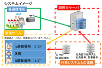 理経、災害時に避難者を瞬時に確認できる「顔認証を利用した安否確認システム」販売 画像