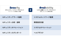 2021年冬に「NetStare」リニューアル、新たにEDR製品のログ分析サービスをオプション追加 画像