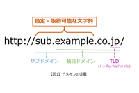 2021年上半期フィッシングサイトのドメイン分析、最も使用された文字列は「amazon」 画像