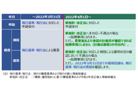 JIPDEC、新旧比較対照表公開 ～ Pマーク構築運用指針と審査基準 画像