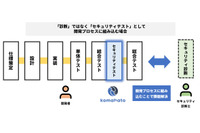 ユービーセキュア、開発現場でセキュリティテストを実現「komabato」SaaS提供 画像