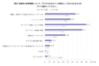 教育機関デジタル化実態調査、オンライン学習に潜むサイバー不正行為に警鐘 画像