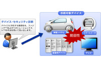 組み込み機器、制御システムを対象としたセキュリティ診断サービスを提供（NRIセキュア） 画像