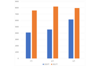 インターネット定点観測システムTSUBAME観測結果公開 画像