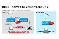 proofpoint Blog 第6回「そのサンドボックス運用にはご注意を！ BCCモードのサンドボックス解析による大きなリスク」 画像