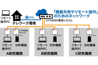 東京農工大学がIoTセキュリティ製品「CYTHEMIS」採用、レガシー機器でセキュアな通信実現 画像