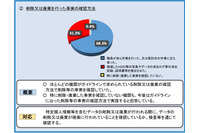 個人情報保護委員会、特定個人情報の取扱いに関する報告結果を公表 画像