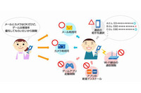 保護者が子どもの成長に合わせたアプリの利用設定を簡単にできる機能を提供、安心・安全なスマートフォン利用に配慮(NTTドコモ) 画像