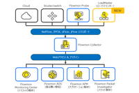 オリゾンシステムズ、Kemp Technologies製品取扱開始「Flowmon」「LoadMaster」提供 画像