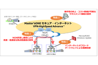 NTTPCの企業向けVPNサービスに新たにラインナップ追加、操作性の向上やコスト削減を実現 画像