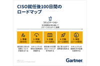 CISOになったら最初の100日でやること、ガートナーのロードマップ 画像