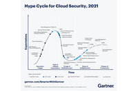 ガートナー「クラウド・セキュリティのハイプ・サイクル：2021」の4つの必須技術 画像
