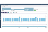 ウォッチガードと技術提携、Fireboxシリーズが「LogStare」正式対応 画像