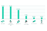 企業への初期侵入方法、最多は総当たり攻撃 ～ カスペルスキー分析 画像