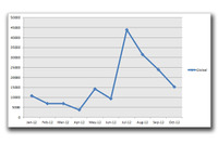 ルートキット機能が特徴の「ZACCESS」を解析（トレンドマイクロ） 画像