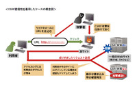 官公庁や自治体など公共性の高いサイトのCSRF脆弱性診断・対策を無償提供(SST) 画像