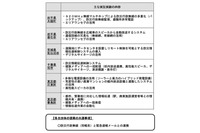 住民への災害情報伝達手段の多様化の実証実験、自販機のデジタルサイネージ、豊島区ホームページ、SNSでも(消防庁) 画像