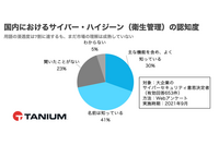 タニウムの「国内サイバーハイジーン調査」~ 脆弱性対応 所要日数、大企業は平均から倍増 画像