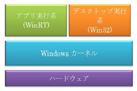 Windows 8をセキュリティの観点で解説した技術白書を公開（トレンドマイクロ） 画像