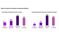 「サイバー弱者」「サイバー勝負師」ほか、アクセンチュアがサイバーレジリエンス視点で企業を４分類 画像