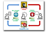 Androidの情報漏えいリスク、ゲームアプリよりも一般アプリの方が高い（トレンドマイクロ） 画像