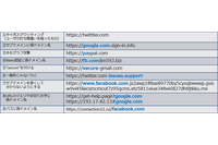 フィッシング攻撃で悪用される「ミスリードURL」と「ホモグラフ攻撃」について解説 画像