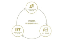 「mixiの健全化の取り組みについて」文章を公開(ミクシィ) 画像