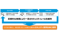 proofpoint Blog 第9回「脅威を予測する!リスク分析による高度なセキュリティ運用の実現」 画像