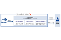 KDDI がマネージドセキュリティサービスに CrowdStrike Falcon 追加 画像