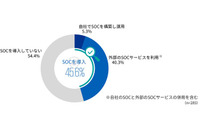 SOC は 45.6%、CSIRT は 34.4%が導入 ~ KPMG 国内調査 画像