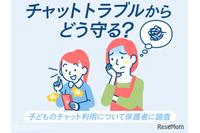 子どものチャット利用、「犯罪に巻き込まれていないか心配だから見たい」 画像