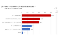 ゼロトラストネットワーク知らない53%、「コロナ禍におけるグループウェアとセキュリティサービスの利用実態調査」発表 画像
