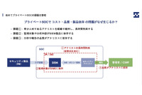 自社に合ったSOCを都度選べる、SHIFT SECURITYが「SOC as a Service」をオンラインセミナーで紹介 画像