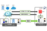 BBSec、「SASE-MSS powered by Prisma Access from Palo Alto Networks」の提供開始 画像