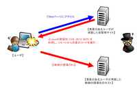 「Oracle Java SE JRE」に任意のコードが実行される脆弱性の検証レポート（NTTデータ先端技術） 画像