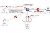 NTT Comとトレンドマイクロ、セキュリティ機能を搭載したeSIMを共同開発 画像