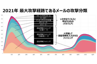 Proofpoint Blog 第10回「大きく遅れる日本のなりすましメール対策:DMARC」 画像