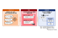 日立とサイファーマが「脅威インテリジェンス提供サービス」をSUBARUに提供 画像