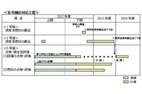中部電力、浜岡原発1号機・2号機から使用済燃料を取り出しへ 画像