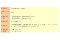 スマホアプリのバッテリー消費量に注目、「エゴアプリ」にも要注意（トレンドマイクロ） 画像