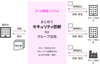 さくら情報システム「まとめてセキュリティ診断forグループ会社」を提供 画像