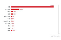 REvil 研究レポート、その台頭からブランド失墜まで 画像