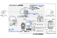 アルプスアルパインと独ギーセッケ＆デブリエント社がCCCのグローバル標準規格に準拠したワイヤレスデジタルキーシステムを共同開発 画像