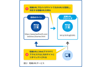 TwoFive メールセキュリティ Blog 第5回「短縮URLとダイナミックDNSは使わない方がいい理由」 画像