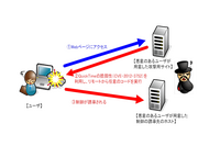「Apple QuickTime」の任意のコードが実行される脆弱性の検証レポート（NTTデータ先端技術） 画像